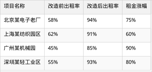 表格图片